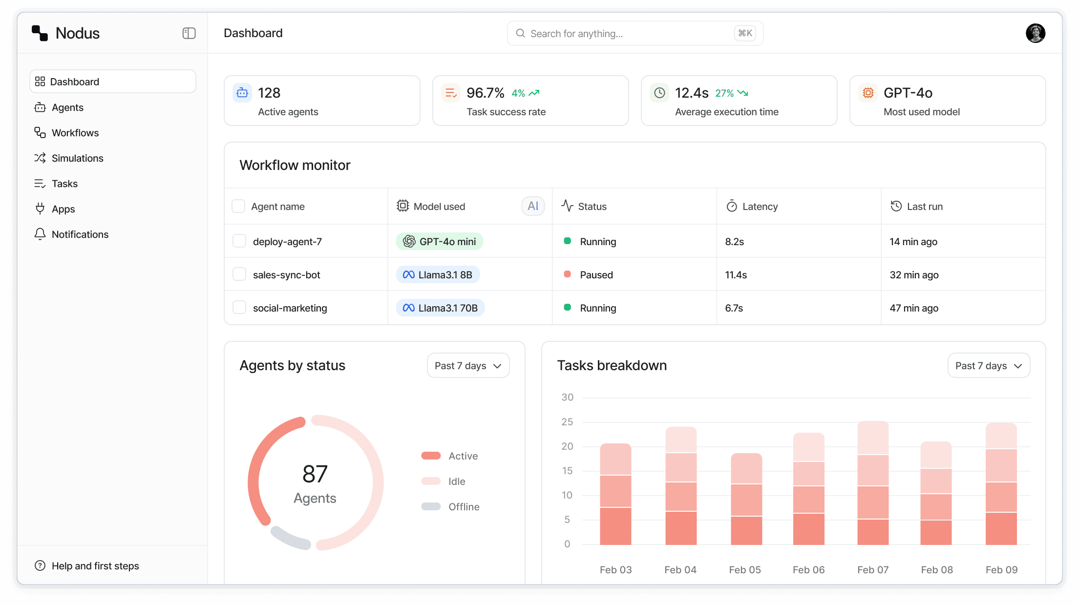 Preview dashboard HR Entrefine